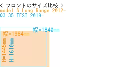 #model S Long Range 2012- + Q3 35 TFSI 2019-